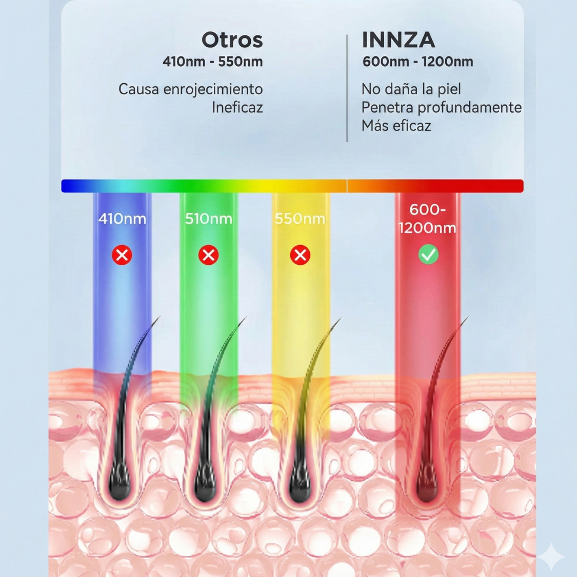 Depiladora Láser IPL INNZ